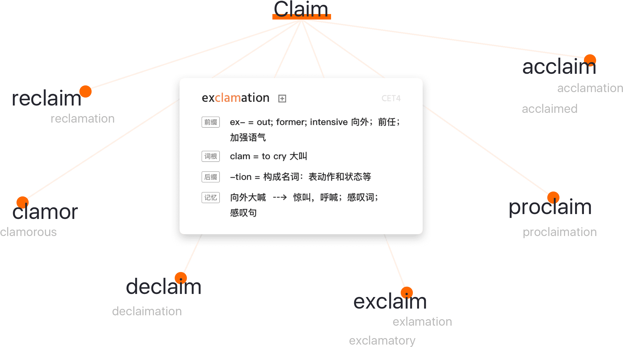 词根拆解示例界面